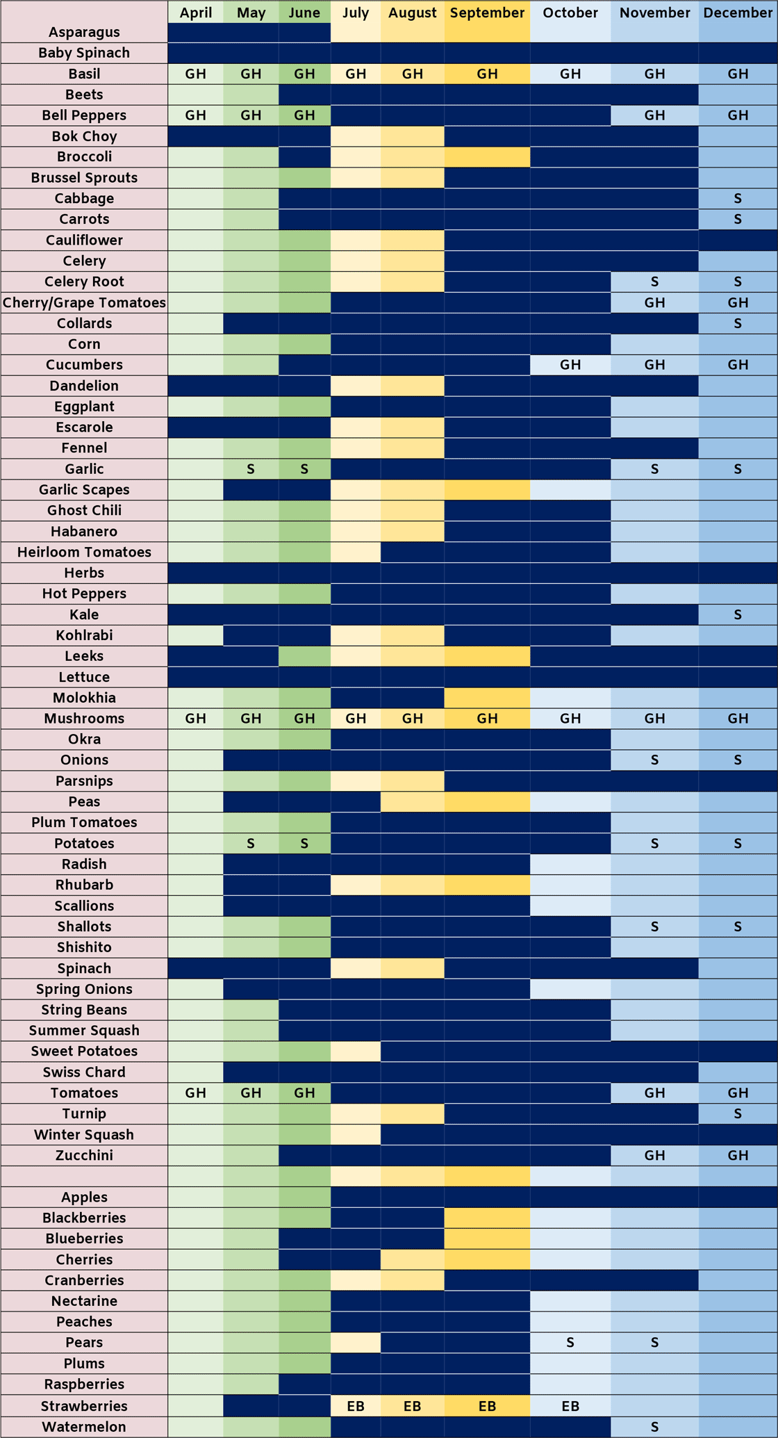 Harvest Calendar - Stony Hill Farms - Chester, NJ